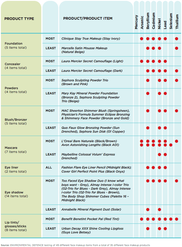 makyaj ürünleri araştırma